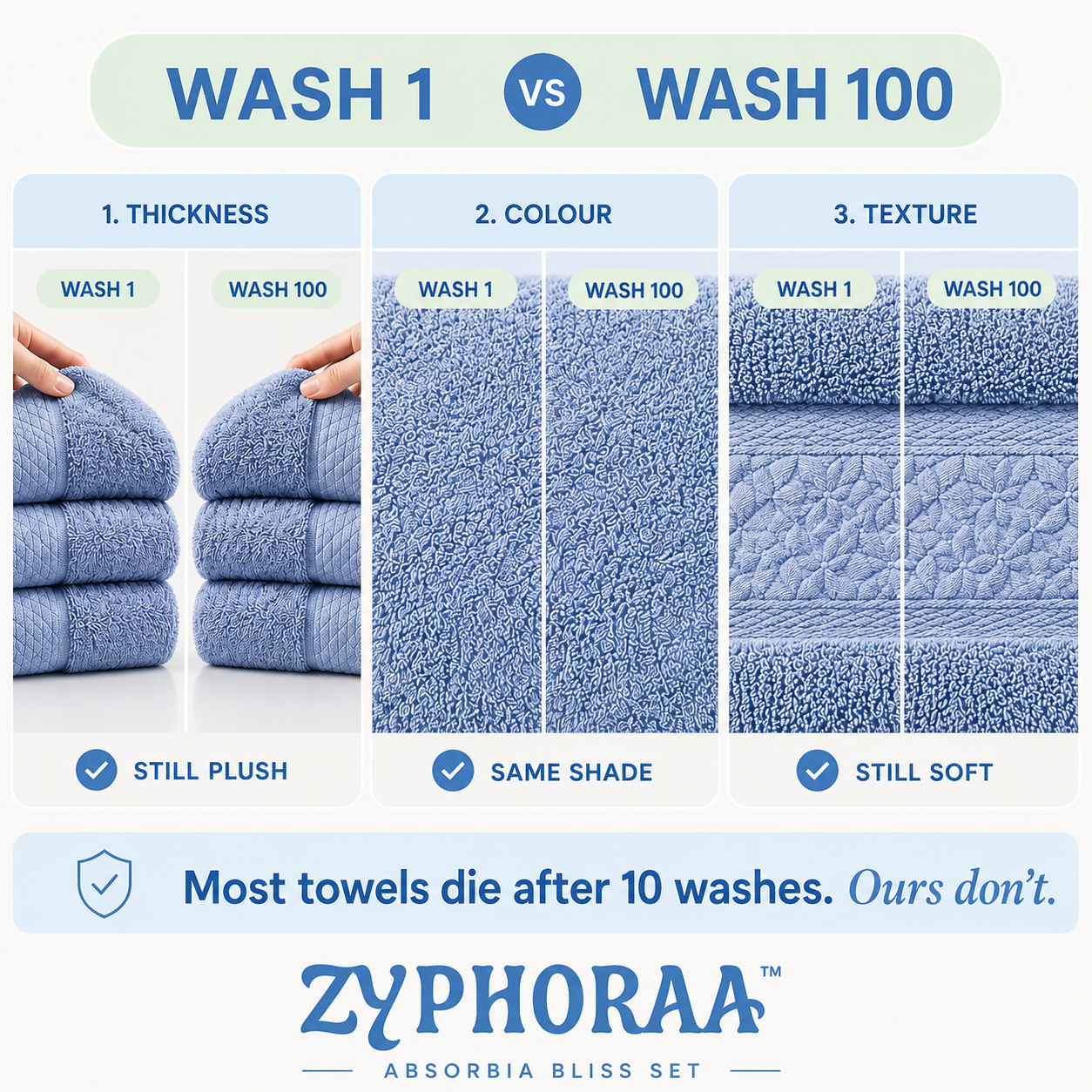 Zyphoraa™ Absorbia Bliss Set