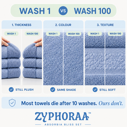 Zyphoraa™ Absorbiaa Bliss Set