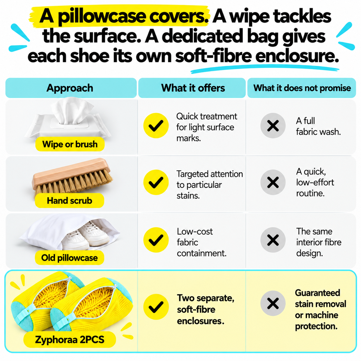 Zyphoraa™ SoleRevive